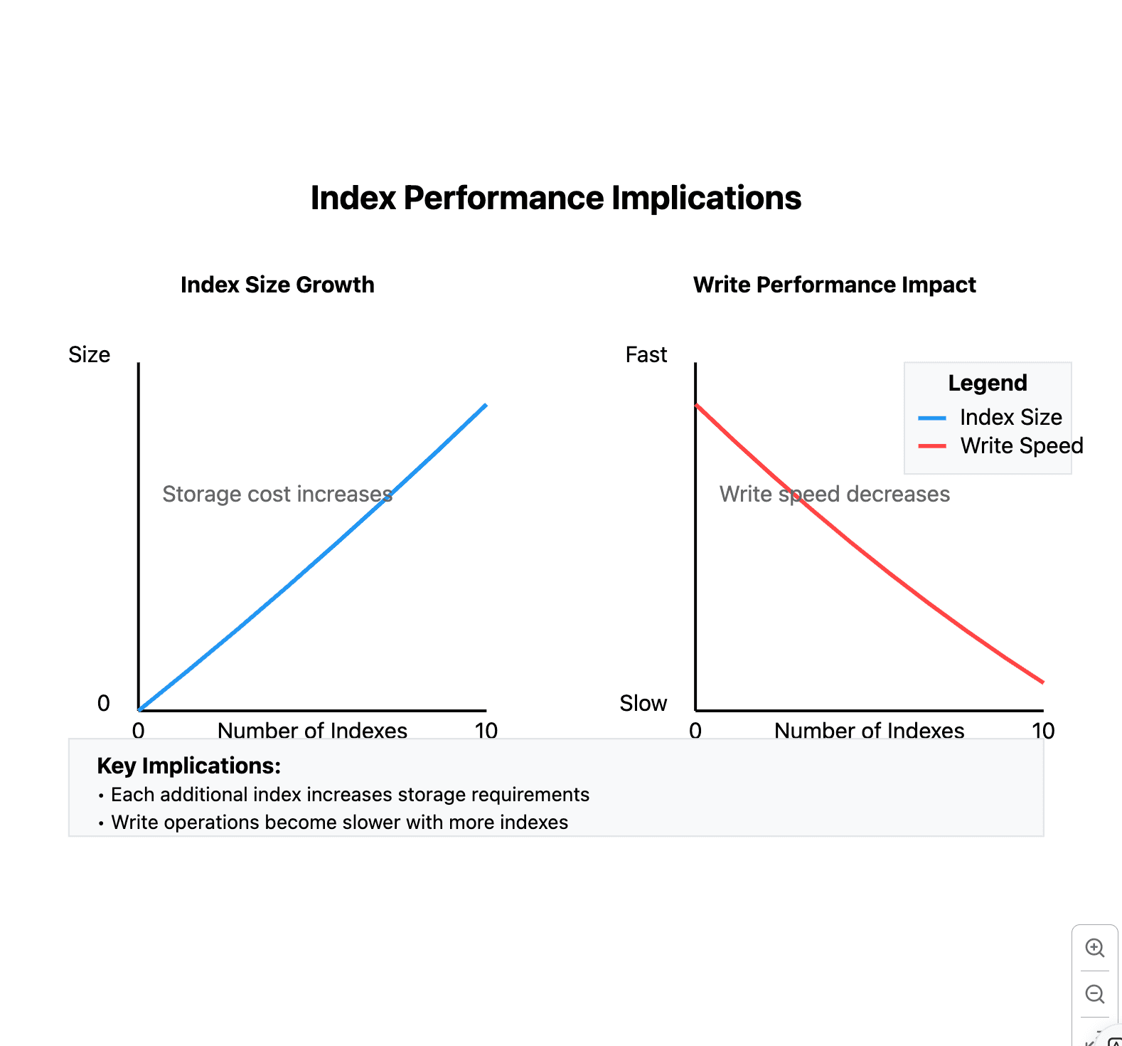 Index Performance Graph