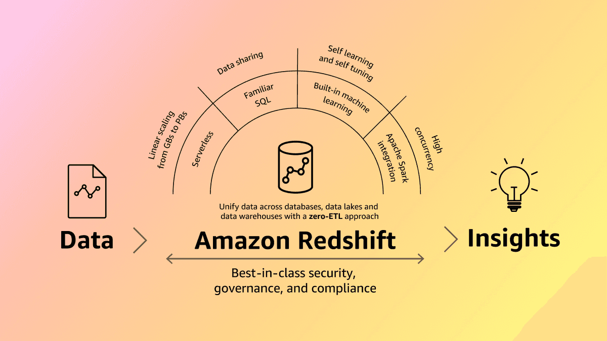 Amazon Redshift as Your Data Warehouse: The Good, The Bad, and The Ugly